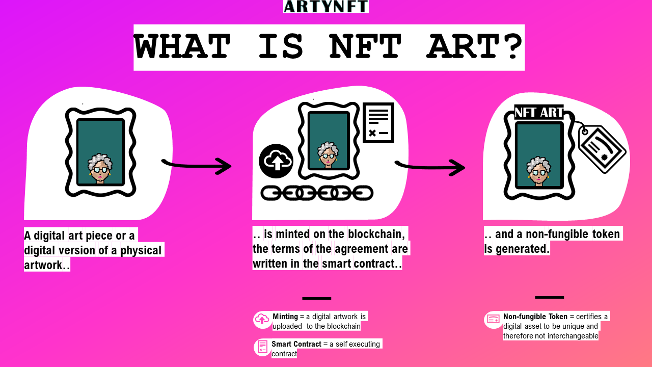 what is nft art